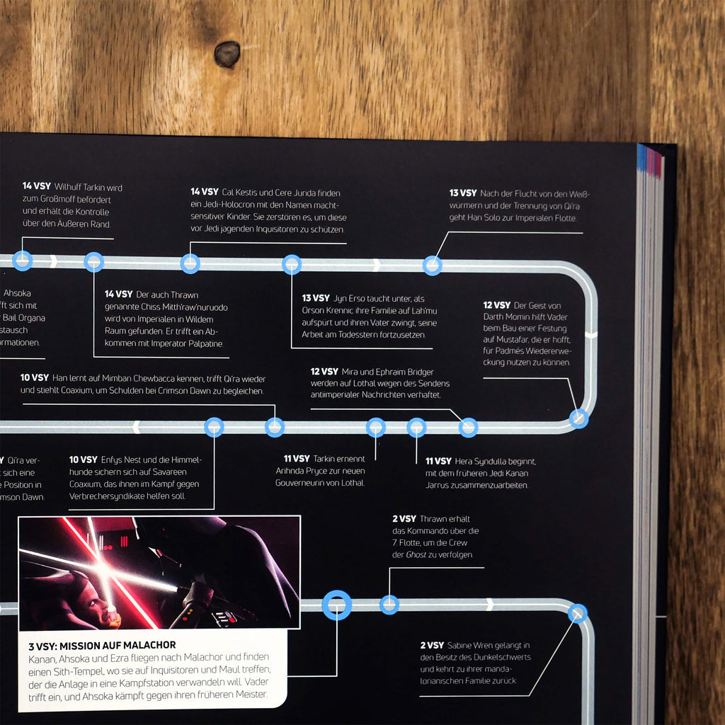 Product image Star Wars Timelines